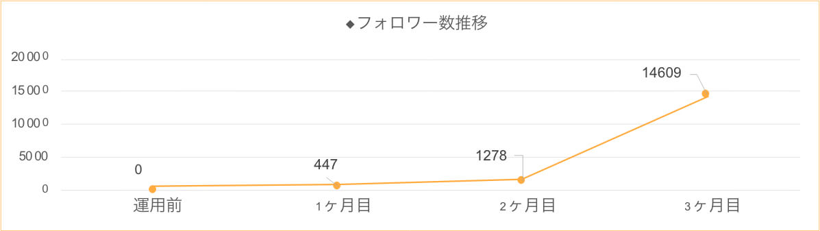美容Webメディア