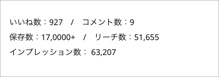 投稿のエンゲージメント